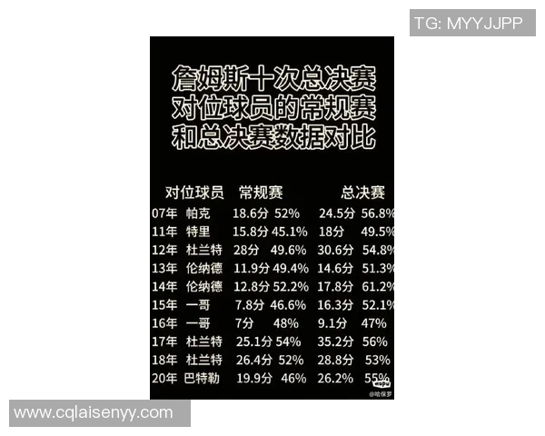 詹姆斯与姚明对决历史战绩分析及两位巨星的篮球生涯回顾